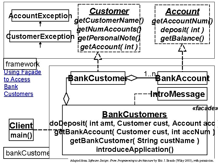 Account. Exception Customer Account get. Customer. Name() get. Num. Accounts() Customer. Exception get. Personal.