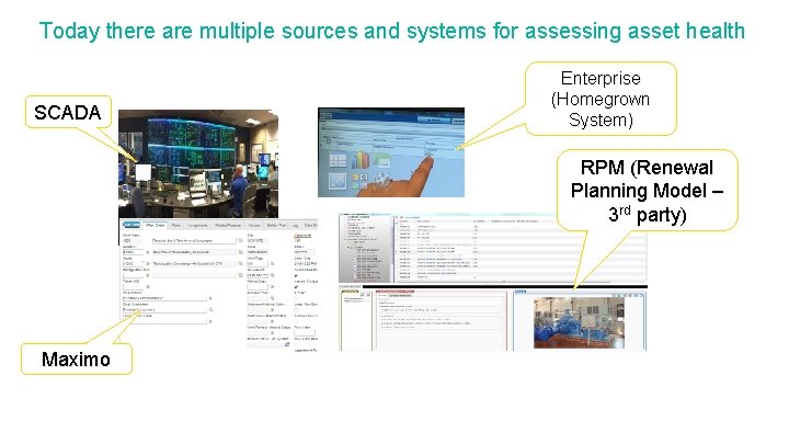 Today there are multiple sources and systems for assessing asset health SCADA Enterprise (Homegrown