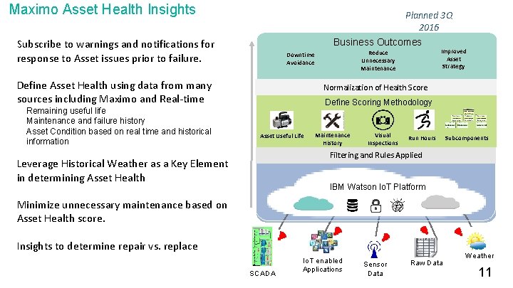 Maximo Asset Health Insights Planned 3 Q 2016 Business Outcomes Subscribe to warnings and