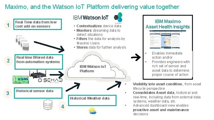 Maximo, and the Watson Io. T Platform delivering value together 1 Real Time data