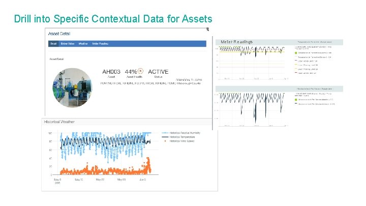 Drill into Specific Contextual Data for Assets Meter Readings 