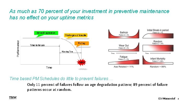 As much as 70 percent of your investment in preventive maintenance has no effect