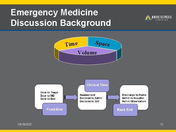 Emergency Medicine Discussion Background Space Time Volume 10/19/2021 12 
