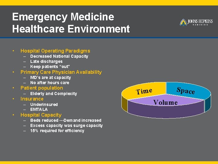 Emergency Medicine Healthcare Environment • Hospital Operating Paradigms – Decreased National Capacity – Late