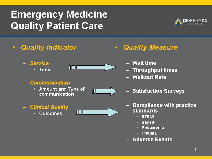 Emergency Medicine Quality Patient Care • Quality Indicator – Service • Time – Communication