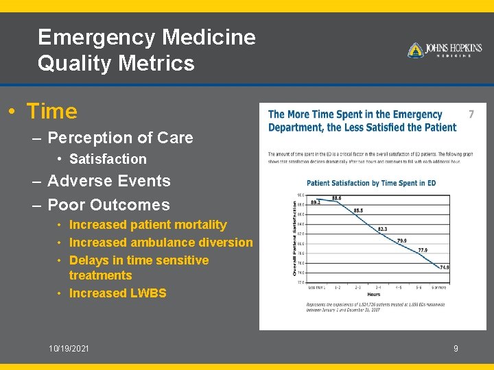 Emergency Medicine Quality Metrics • Time – Perception of Care • Satisfaction – Adverse