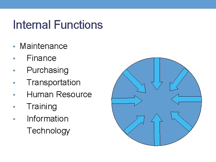 Internal Functions • Maintenance • • • Finance Purchasing Transportation Human Resource Training Information