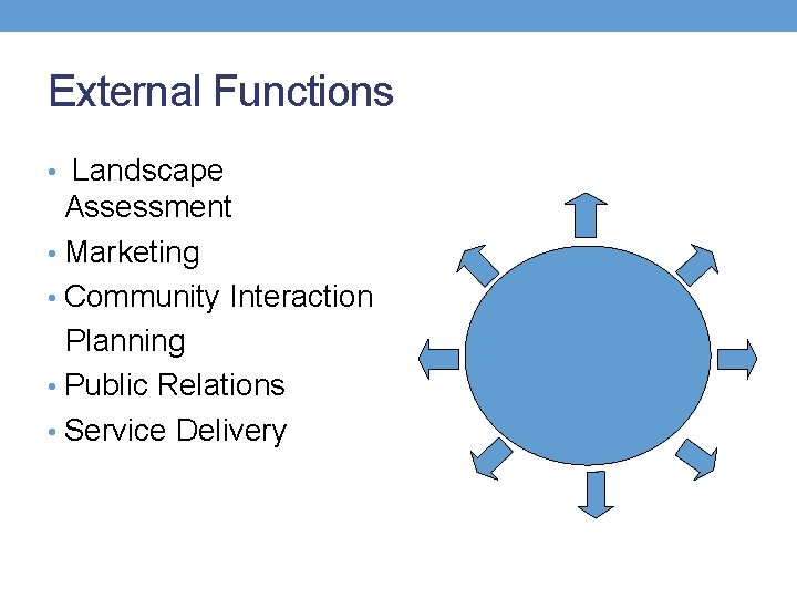 External Functions • Landscape Assessment • Marketing • Community Interaction Planning • Public Relations