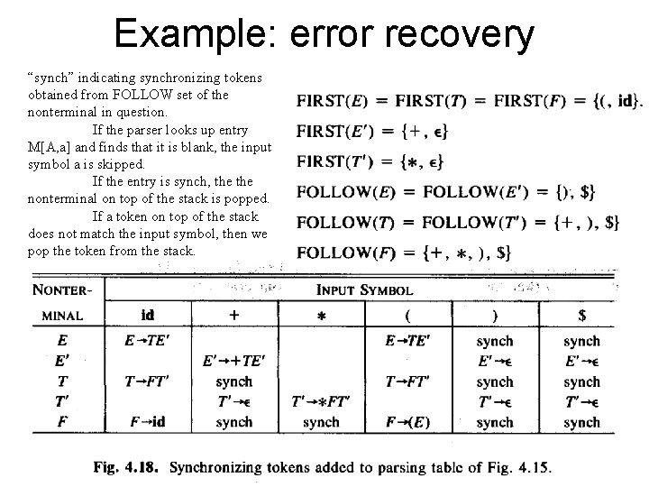 Example: error recovery “synch” indicating synchronizing tokens obtained from FOLLOW set of the nonterminal