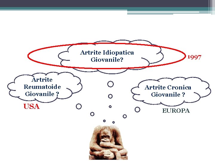 Artrite Idiopatica Giovanile? Artrite Reumatoide Giovanile ? USA 1997 Artrite Cronica Giovanile ? EUROPA