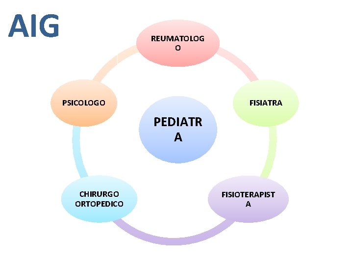 AIG REUMATOLOG O FISIATRA PSICOLOGO PEDIATR A CHIRURGO ORTOPEDICO FISIOTERAPIST A 