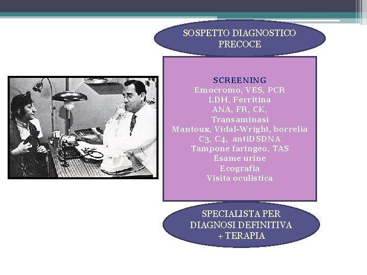 SOSPETTO DIAGNOSTICO PRECOCE SCREENING Emocromo, VES, PCR LDH, Ferritina ANA, FR, CK, ESCLUSIONE ALTRE