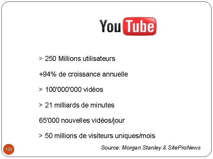 > 250 Millions utilisateurs +94% de croissance annuelle > 100'000 vidéos > 21 milliards