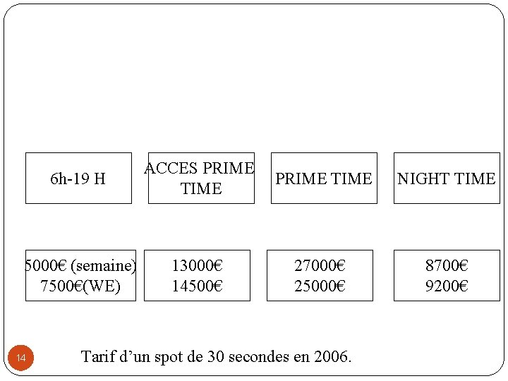 6 h-19 H ACCES PRIME TIME NIGHT TIME 5000€ (semaine) 7500€(WE) 13000€ 14500€ 27000€