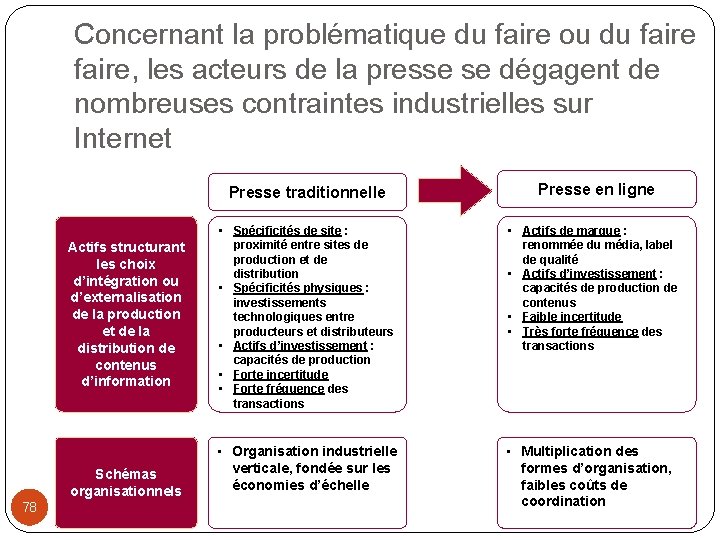 Concernant la problématique du faire ou du faire, les acteurs de la presse se