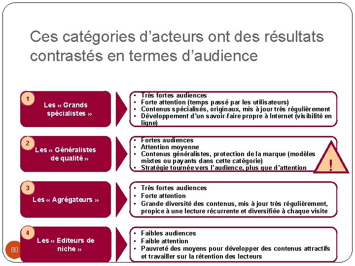 Ces catégories d’acteurs ont des résultats contrastés en termes d’audience 1 2 Les «