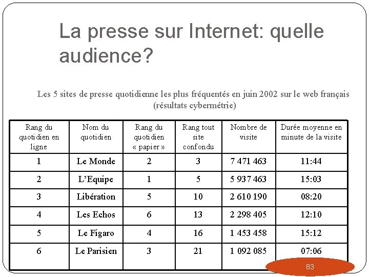 La presse sur Internet: quelle audience? Les 5 sites de presse quotidienne les plus