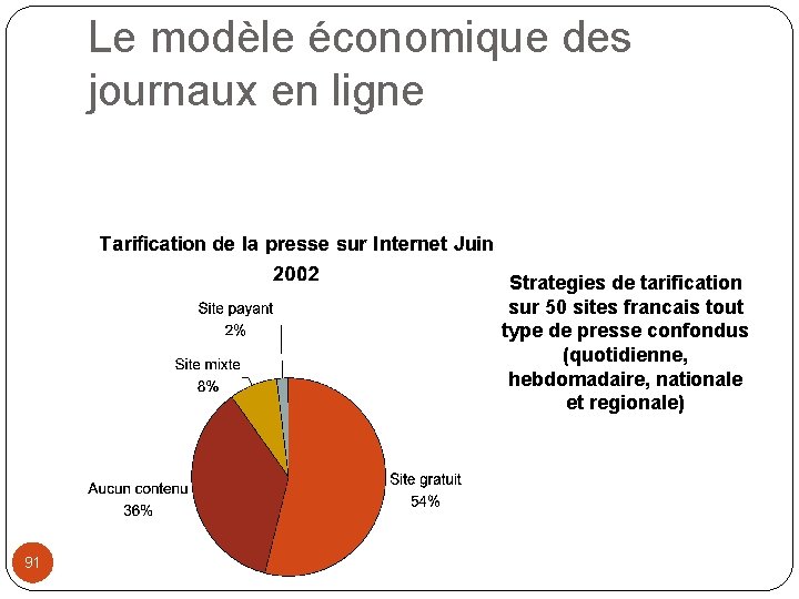 Le modèle économique des journaux en ligne Strategies de tarification sur 50 sites francais
