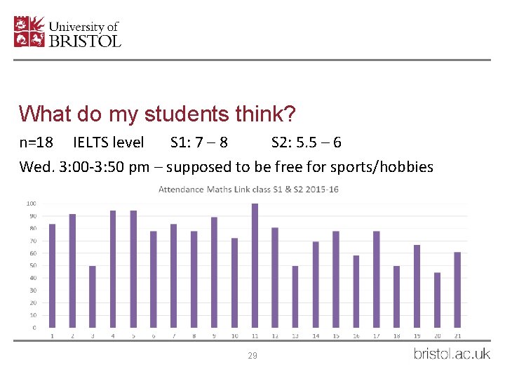 What do my students think? n=18 IELTS level S 1: 7 – 8 S