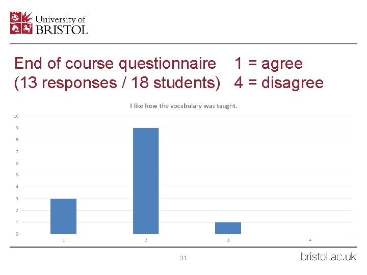 End of course questionnaire 1 = agree (13 responses / 18 students) 4 =