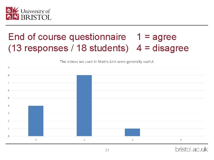End of course questionnaire 1 = agree (13 responses / 18 students) 4 =