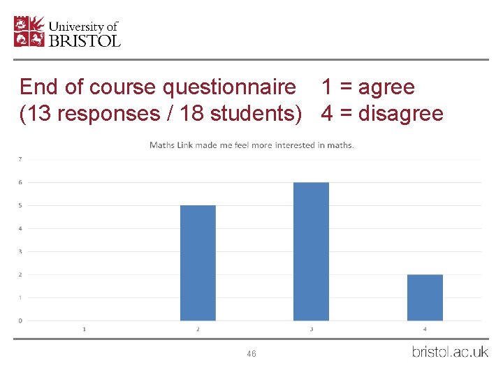 End of course questionnaire 1 = agree (13 responses / 18 students) 4 =