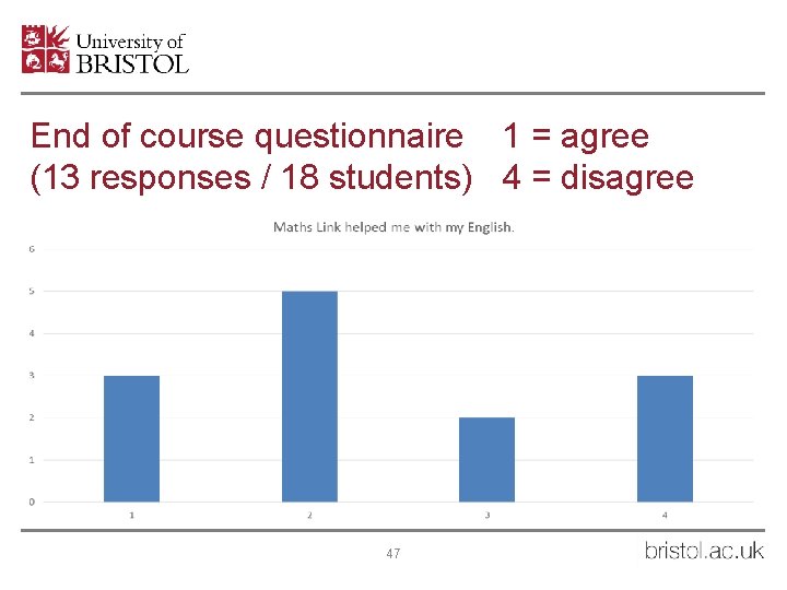 End of course questionnaire 1 = agree (13 responses / 18 students) 4 =