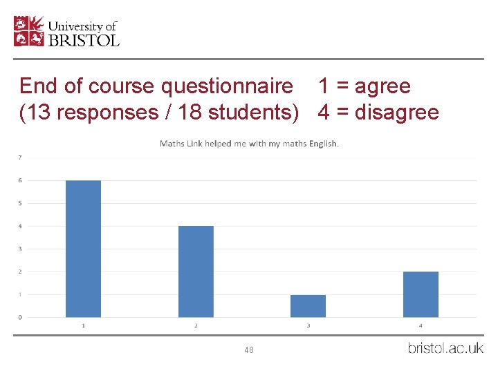 End of course questionnaire 1 = agree (13 responses / 18 students) 4 =