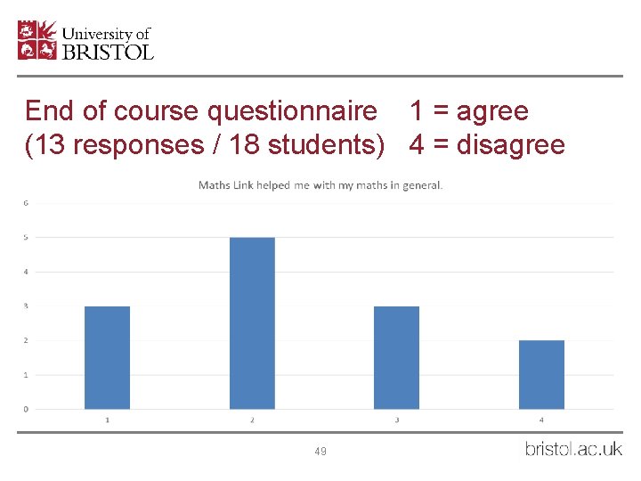 End of course questionnaire 1 = agree (13 responses / 18 students) 4 =