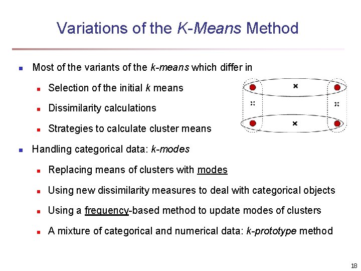 Variations of the K-Means Method n n Most of the variants of the k-means Variations of the K-Means Method n n Most of the variants of the k-means