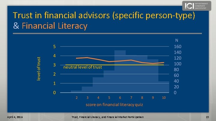 Trust in financial advisors (specific person-type) & Financial Literacy April 4, 2019 Trust, Financial