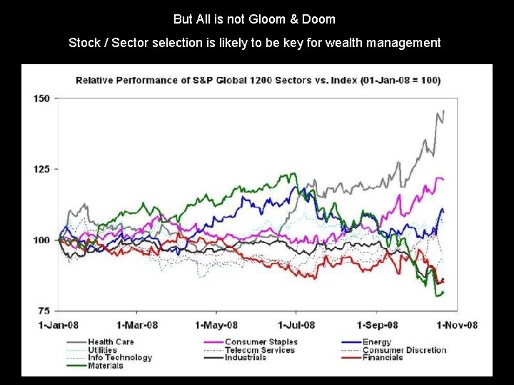 But All is not Gloom & Doom Stock / Sector selection is likely to