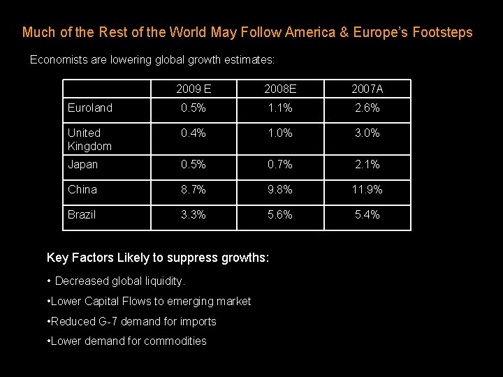 Much of the Rest of the World May Follow America & Europe’s Footsteps Economists