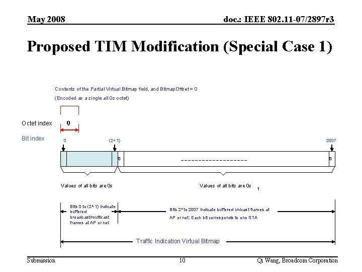 May 2008 doc. : IEEE 802. 11 -07/2897 r 3 Proposed TIM Modification (Special May 2008 doc. : IEEE 802. 11 -07/2897 r 3 Proposed TIM Modification (Special