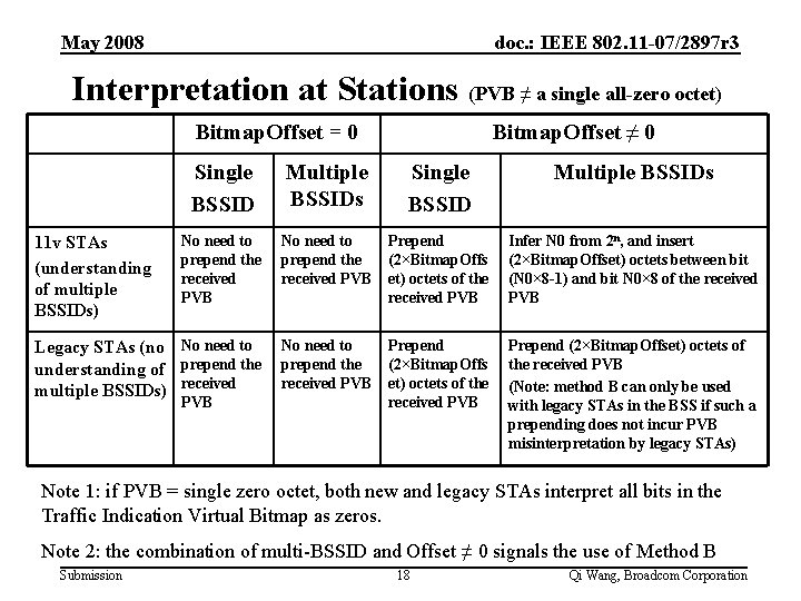 May 2008 doc. : IEEE 802. 11 -07/2897 r 3 Interpretation at Stations (PVB
