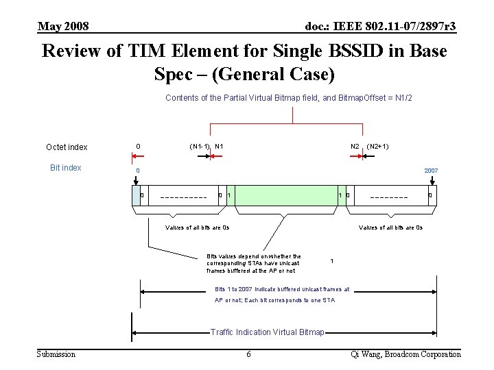 May 2008 doc. : IEEE 802. 11 -07/2897 r 3 Review of TIM Element May 2008 doc. : IEEE 802. 11 -07/2897 r 3 Review of TIM Element
