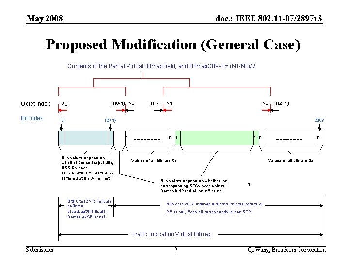 May 2008 doc. : IEEE 802. 11 -07/2897 r 3 Proposed Modification (General Case)