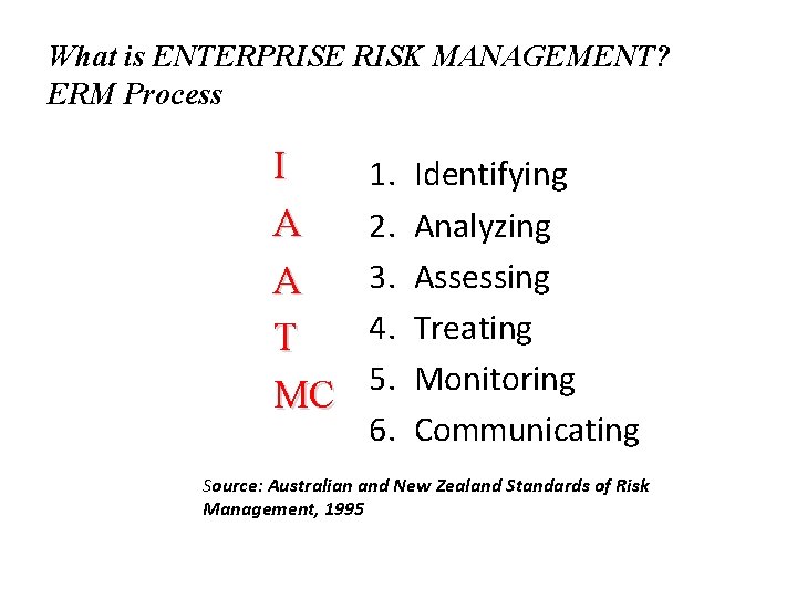What is ENTERPRISE RISK MANAGEMENT? ERM Process I A A T MC 1. 2.