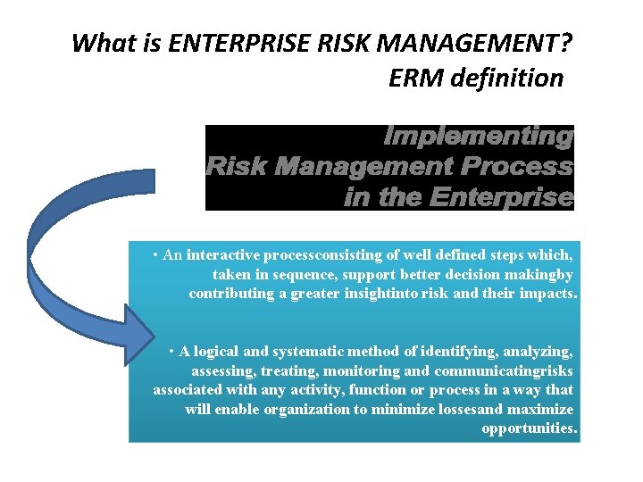 What is ENTERPRISE RISK MANAGEMENT? ERM definition • An interactive processconsisting of well defined