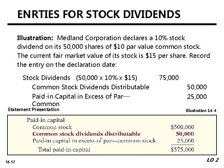 ENRTIES FOR STOCK DIVIDENDS Illustration: Medland Corporation declares a 10% stock dividend on its