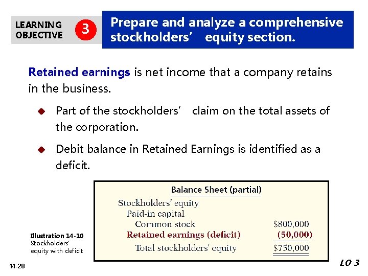 LEARNING OBJECTIVE 3 Prepare and analyze a comprehensive stockholders’ equity section. Retained earnings is
