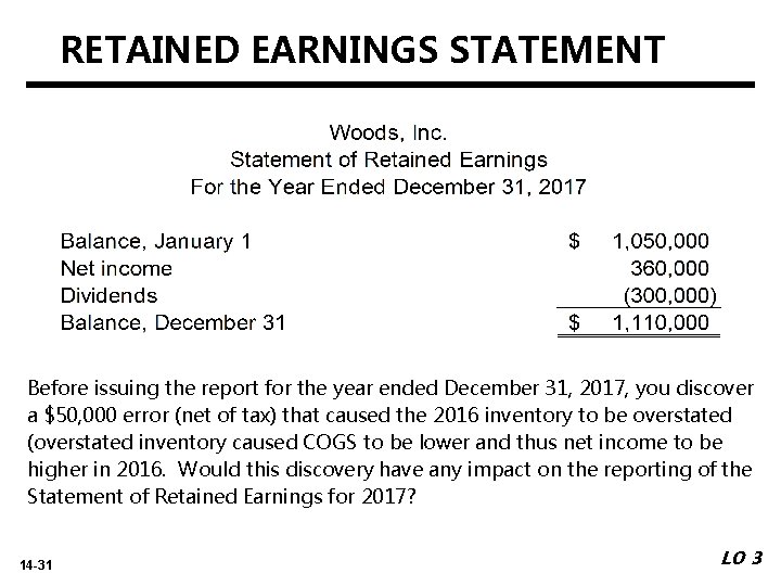 RETAINED EARNINGS STATEMENT Before issuing the report for the year ended December 31, 2017,