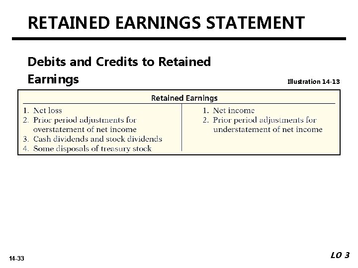 RETAINED EARNINGS STATEMENT Debits and Credits to Retained Earnings 14 -33 Illustration 14 -13