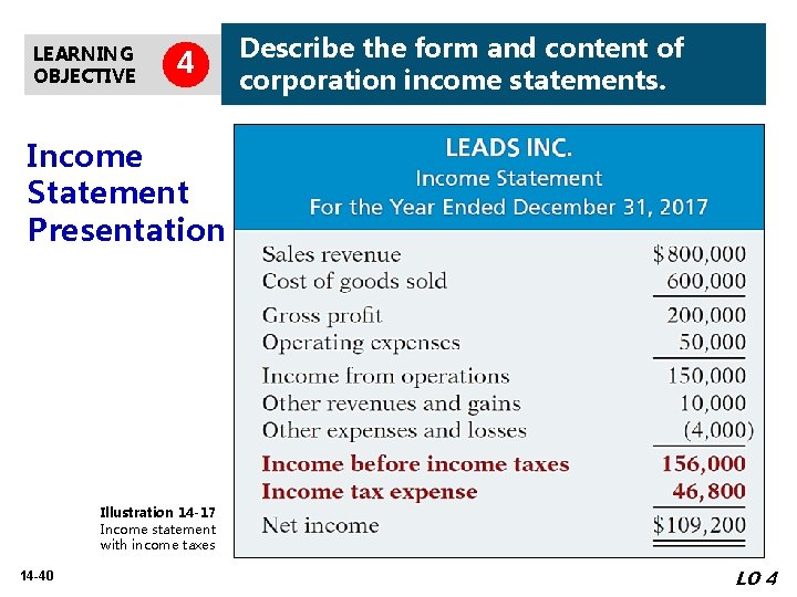 LEARNING OBJECTIVE 4 Describe the form and content of corporation income statements. Income Statement