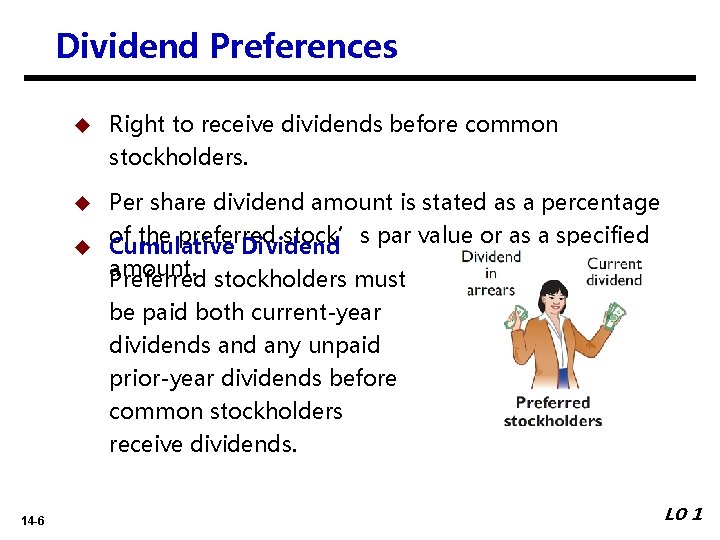 Dividend Preferences u Right to receive dividends before common stockholders. Per share dividend amount