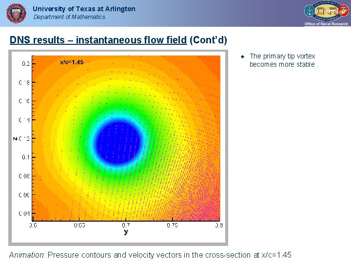 University of Texas at Arlington Department of Mathematics DNS results – instantaneous flow field