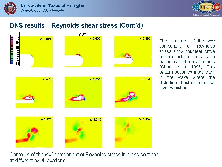 University of Texas at Arlington Department of Mathematics DNS results – Reynolds shear stress