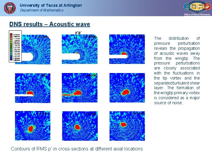University of Texas at Arlington Department of Mathematics DNS results – Acoustic wave The