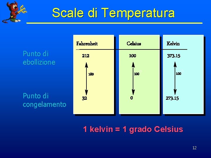 Scale di Temperatura Punto di ebollizione Fahrenheit Celsius Kelvin 212 100 373. 15 100°