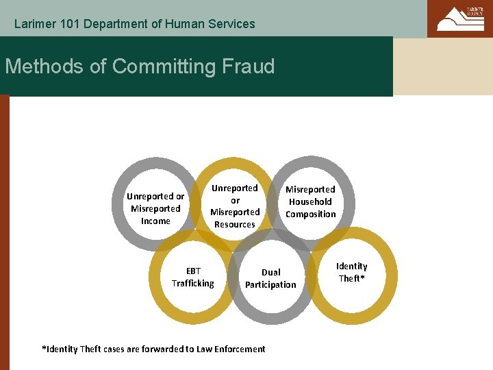 Larimer 101 Department of Human Services Methods of Committing Fraud Unreported or Misreported Income